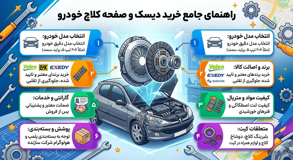 راهنمای خرید دیسک و صفحه خودرو